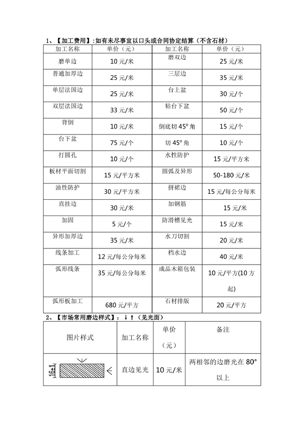 各种石材费用计算