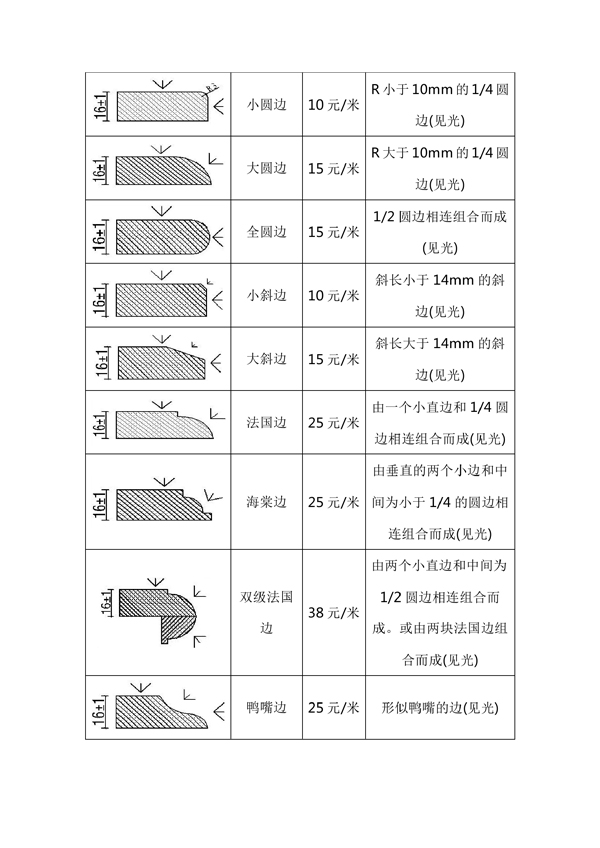 各种石材费用计算